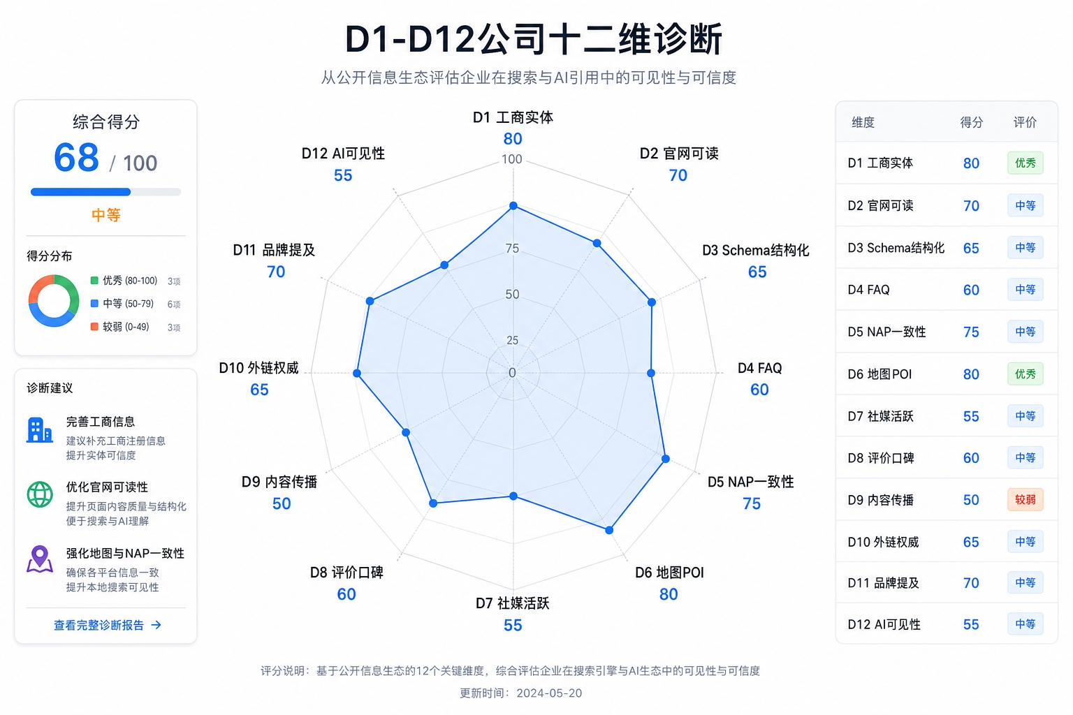 12 d1 d12 radar