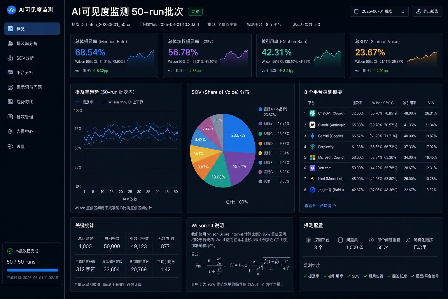 19 data monitoring