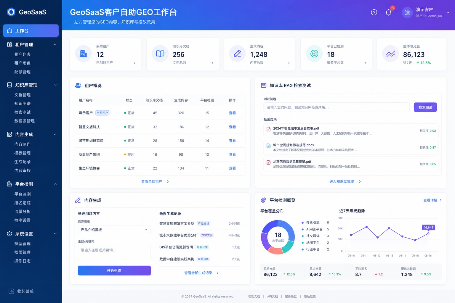 配图