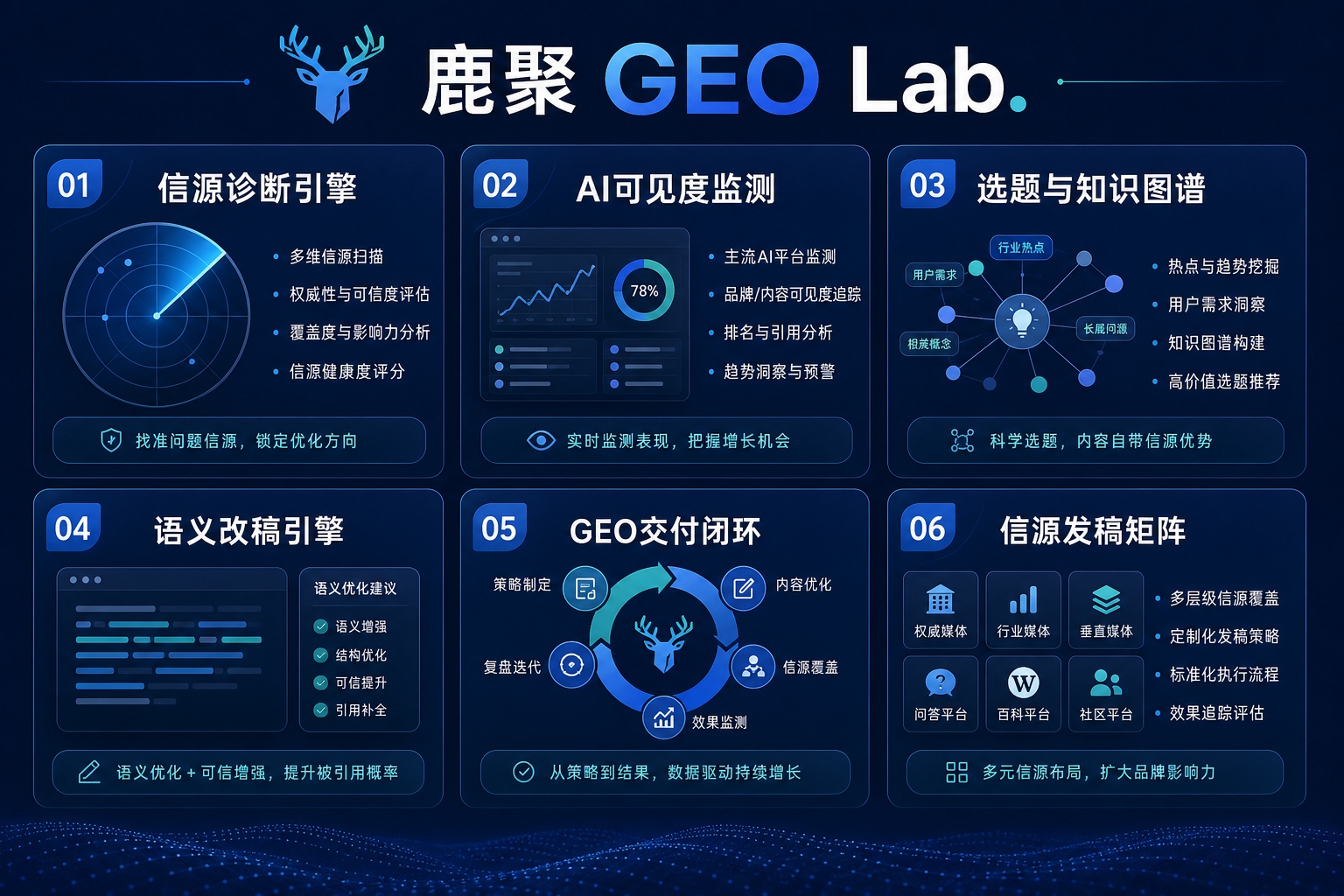 AIGEO 官网信源工程四件套