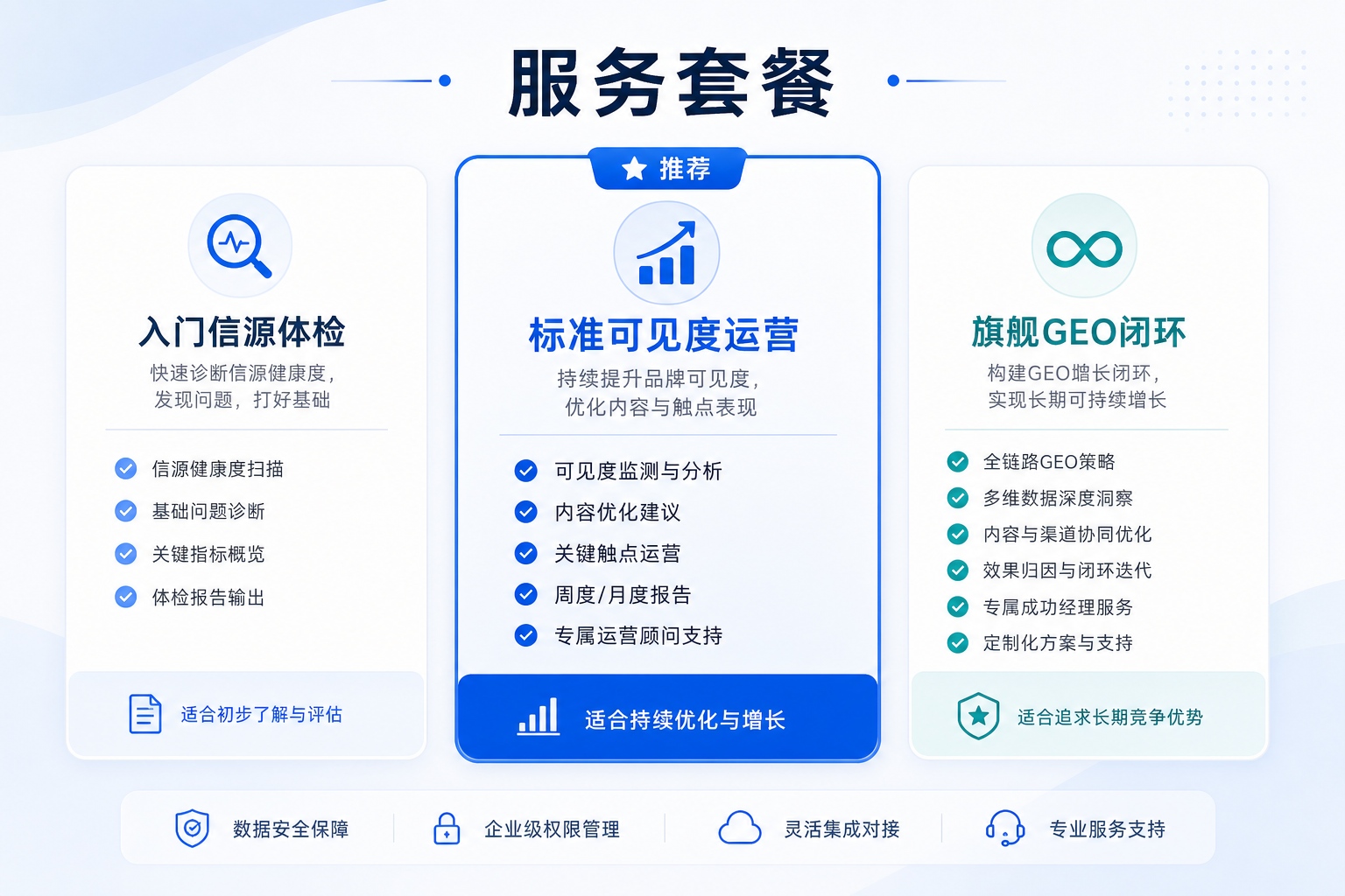 05 service packages