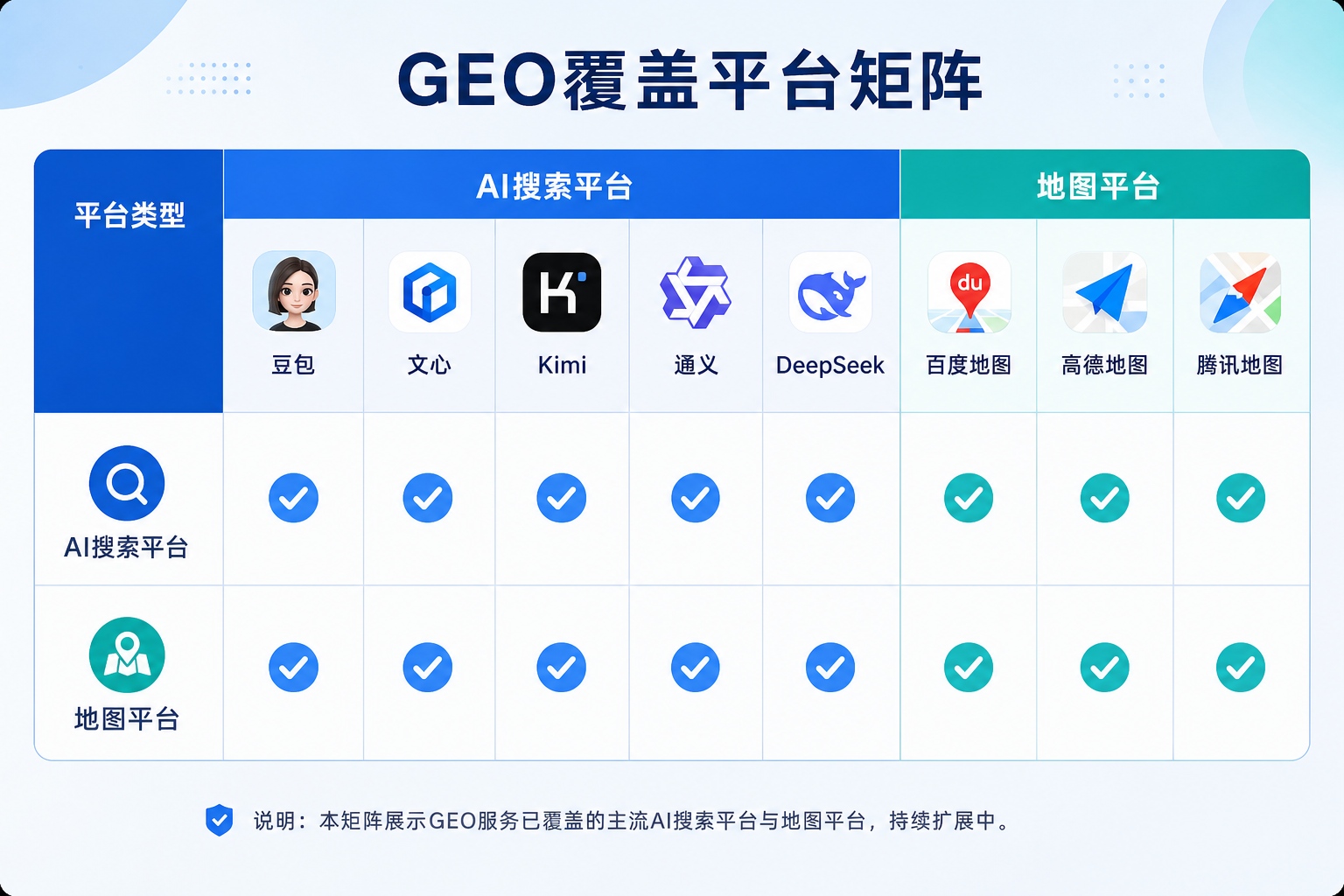 13 ai platforms